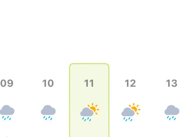 Dokładna prognoza co godzinę